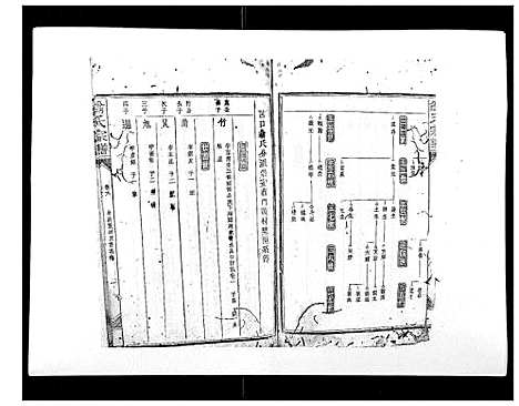 [翁]翁氏宗谱_10卷首末各1卷 (福建) 翁氏家谱_六.pdf