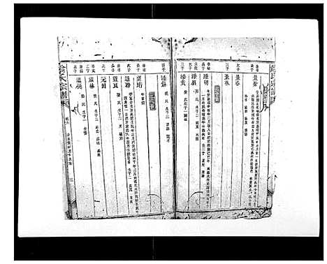 [翁]翁氏宗谱_10卷首末各1卷 (福建) 翁氏家谱_六.pdf