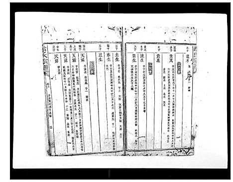 [翁]翁氏宗谱_10卷首末各1卷 (福建) 翁氏家谱_六.pdf