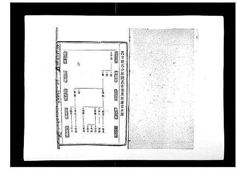 [翁]翁氏宗谱_10卷首末各1卷 (福建) 翁氏家谱_九.pdf