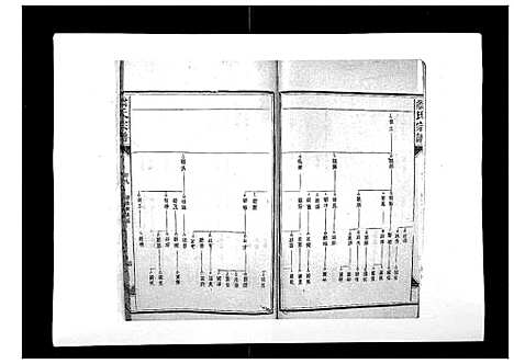 [翁]翁氏宗谱_10卷首末各1卷 (福建) 翁氏家谱_九.pdf