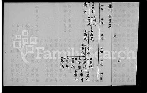 [吴]吴氏祖谱 (福建) 吴氏祖谱.pdf