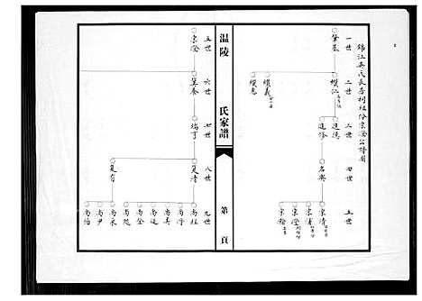 [吴]温陵吴氏家谱 (福建) 温陵吴氏家谱.pdf