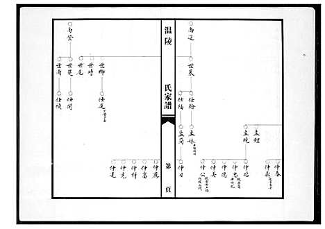 [吴]温陵吴氏家谱 (福建) 温陵吴氏家谱.pdf