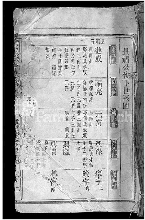 [熊]幸佳际熊氏族谱_总卷数不详 (福建) 幸佳际熊氏家谱_二.pdf