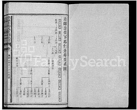 [徐]徐家庄徐氏重修族谱_6卷-东海郡徐氏族谱 (福建) 徐家庄徐氏重修家谱_一.pdf