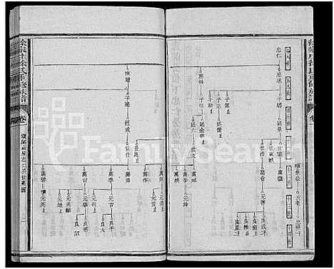 [徐]徐家庄徐氏重修族谱_6卷-东海郡徐氏族谱 (福建) 徐家庄徐氏重修家谱_一.pdf