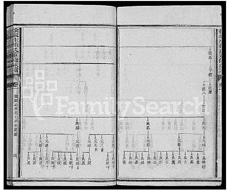 [徐]徐家庄徐氏重修族谱_6卷-东海郡徐氏族谱 (福建) 徐家庄徐氏重修家谱_一.pdf