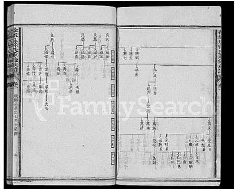 [徐]徐家庄徐氏重修族谱_6卷-东海郡徐氏族谱 (福建) 徐家庄徐氏重修家谱_一.pdf