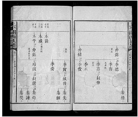 [杨]上平关西_杨氏_族谱_7卷首末各1卷-关西族谱 (福建) 上平关西_二.pdf