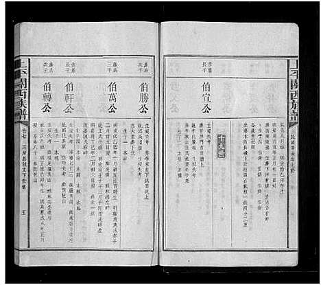 [杨]上平关西_杨氏_族谱_7卷首末各1卷-关西族谱 (福建) 上平关西_七.pdf