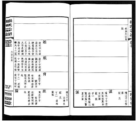 [杨]杨氏宗谱_11卷 (福建) 杨氏家谱_七.pdf