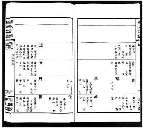 [杨]杨氏宗谱_11卷 (福建) 杨氏家谱_七.pdf