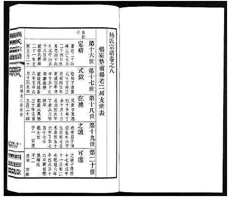 [杨]杨氏宗谱_11卷 (福建) 杨氏家谱_八.pdf