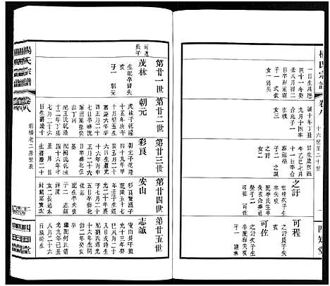 [杨]杨氏宗谱_11卷 (福建) 杨氏家谱_八.pdf