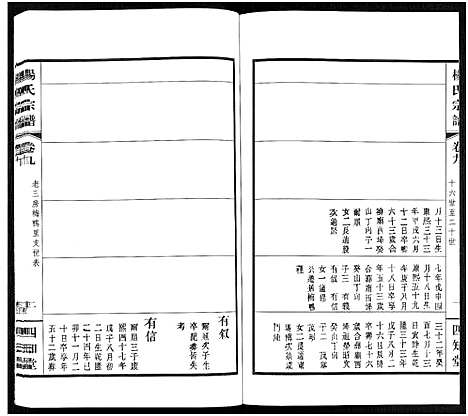 [杨]杨氏宗谱_11卷 (福建) 杨氏家谱_九.pdf