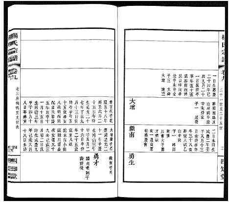 [杨]杨氏宗谱_11卷 (福建) 杨氏家谱_九.pdf