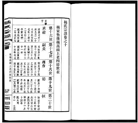 [杨]杨氏宗谱_11卷 (福建) 杨氏家谱_十.pdf