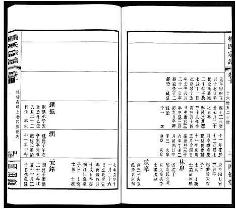 [杨]杨氏宗谱_11卷 (福建) 杨氏家谱_十.pdf