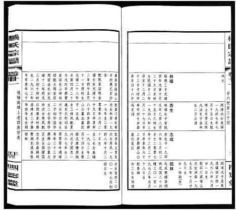 [杨]杨氏宗谱_11卷 (福建) 杨氏家谱_十一.pdf