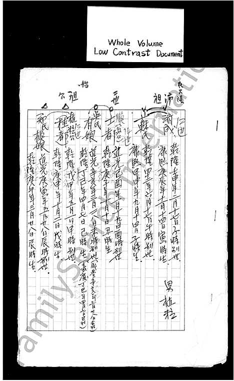 [杨]杨氏家谱 (福建) 杨氏家谱.pdf