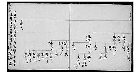 [余]余氏族谱 (福建) 余氏家谱_二.pdf