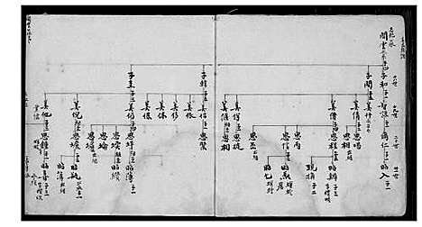 [余]余氏族谱 (福建) 余氏家谱_六.pdf