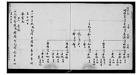 [余]余氏族谱 (福建) 余氏家谱_七.pdf