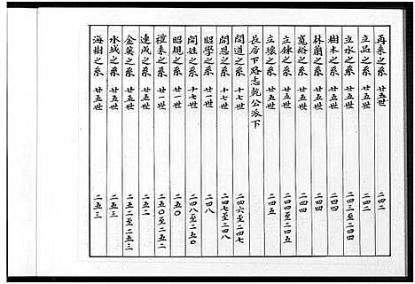 [余]余氏族谱_7本-重修云山余氏族谱 (福建) 余氏家谱_三.pdf