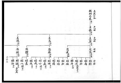 [余]余氏族谱_7本-重修云山余氏族谱 (福建) 余氏家谱_四.pdf