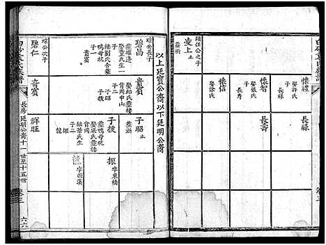 [袁]白砂袁氏族谱_4卷_及卷首-上杭白砂袁氏族谱 (福建) 白砂袁氏家谱_五.pdf