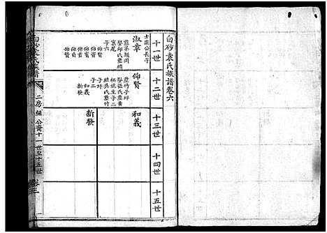 [袁]白砂袁氏族谱_4卷_及卷首-上杭白砂袁氏族谱 (福建) 白砂袁氏家谱_七.pdf