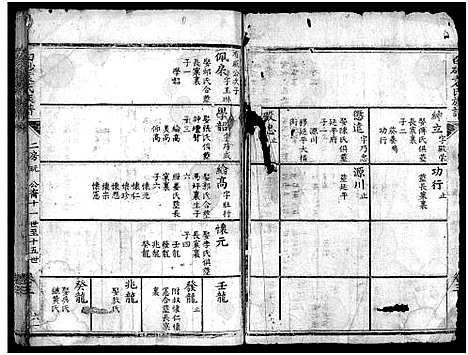 [袁]白砂袁氏族谱_4卷_及卷首-上杭白砂袁氏族谱 (福建) 白砂袁氏家谱_八.pdf