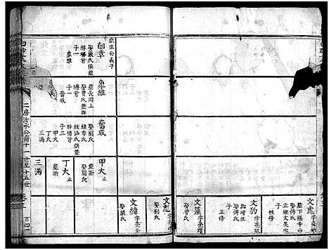 [袁]白砂袁氏族谱_4卷_及卷首-上杭白砂袁氏族谱 (福建) 白砂袁氏家谱_九.pdf