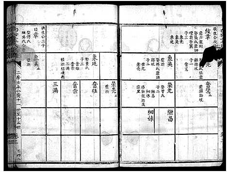 [袁]白砂袁氏族谱_4卷_及卷首-上杭白砂袁氏族谱 (福建) 白砂袁氏家谱_九.pdf