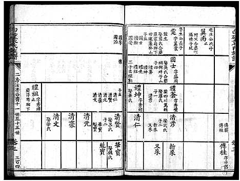 [袁]白砂袁氏族谱_4卷_及卷首-上杭白砂袁氏族谱 (福建) 白砂袁氏家谱_十.pdf