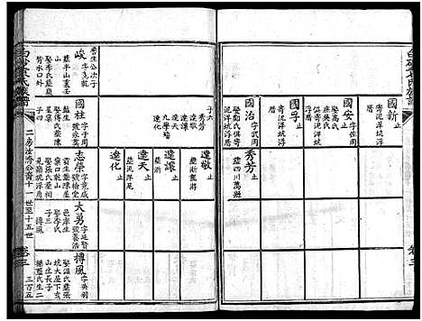 [袁]白砂袁氏族谱_4卷_及卷首-上杭白砂袁氏族谱 (福建) 白砂袁氏家谱_十.pdf