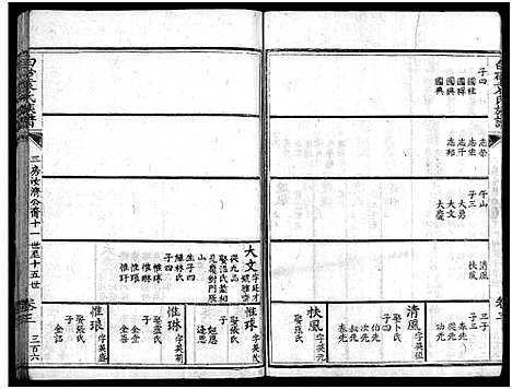 [袁]白砂袁氏族谱_4卷_及卷首-上杭白砂袁氏族谱 (福建) 白砂袁氏家谱_十.pdf