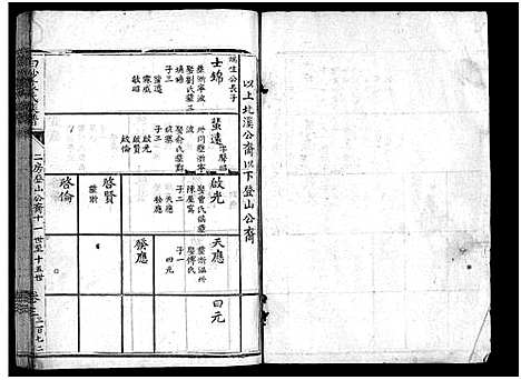 [袁]白砂袁氏族谱_4卷_及卷首-上杭白砂袁氏族谱 (福建) 白砂袁氏家谱_十二.pdf