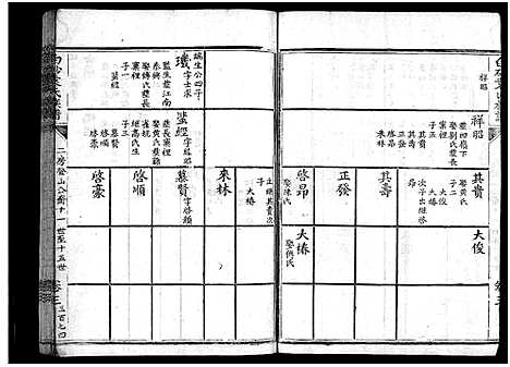 [袁]白砂袁氏族谱_4卷_及卷首-上杭白砂袁氏族谱 (福建) 白砂袁氏家谱_十二.pdf