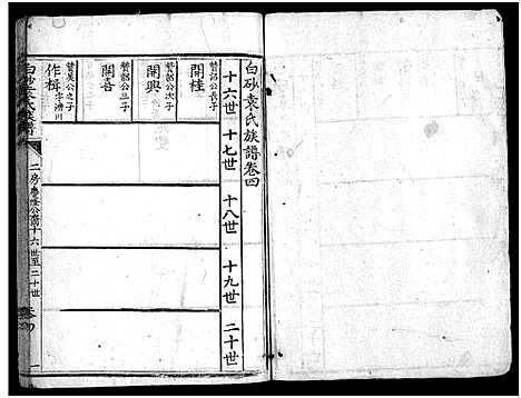 [袁]白砂袁氏族谱_4卷_及卷首-上杭白砂袁氏族谱 (福建) 白砂袁氏家谱_十三.pdf