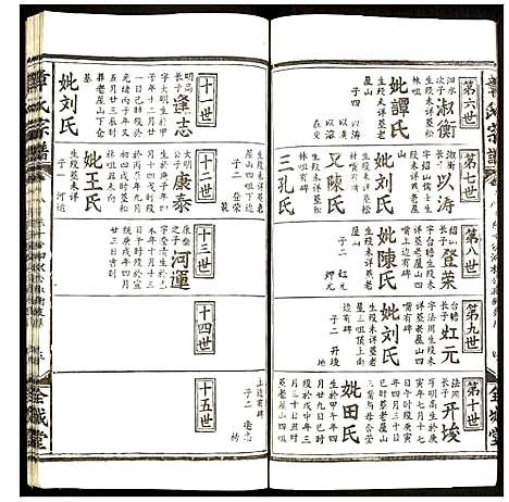 [章]章氏宗谱 (福建) 章氏家谱_八.pdf