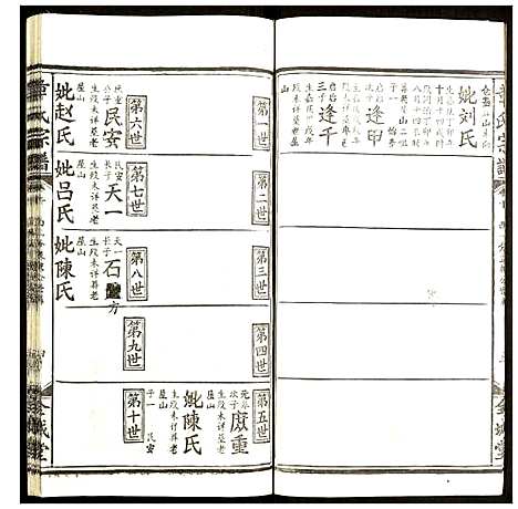 [章]章氏宗谱 (福建) 章氏家谱_十.pdf