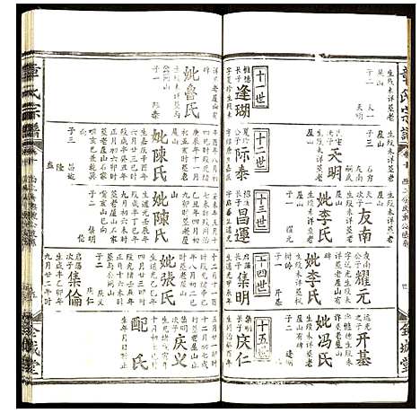 [章]章氏宗谱 (福建) 章氏家谱_十.pdf