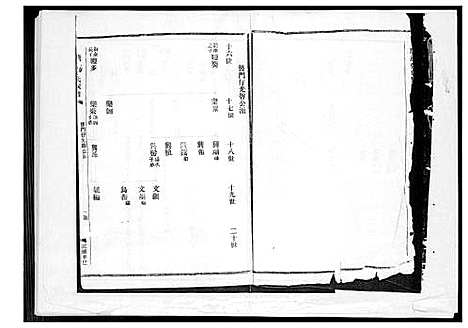 [张]塘边张氏族谱 (福建) 塘边张氏家谱_二.pdf