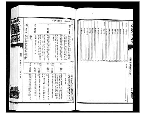 [张]大池张氏族谱_2卷 (福建) 大池张氏家谱_二.pdf