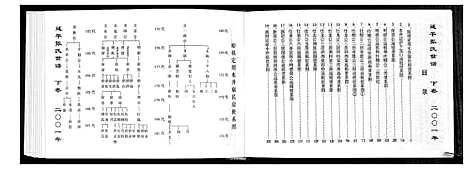 [张]延平张氏世谱_2卷 (福建) 延平张氏世谱_二.pdf