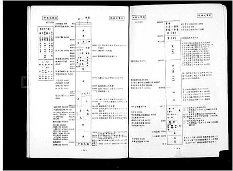 [张]张氏_中国台湾省台中县大雅乡张姓世谱 (福建) 张氏中国台湾省台中县大雅乡张姓世谱.pdf