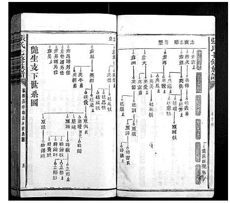 [张]张氏七修族谱 (福建) 张氏七修家谱_一.pdf