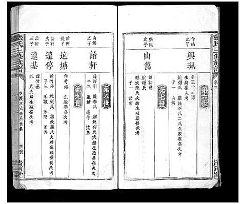 [张]张氏三修族谱_3卷 (福建) 张氏三修家谱_二.pdf